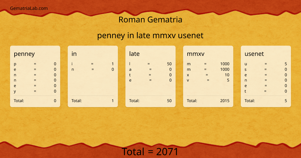 penney in late mmxv usenet in roman Gematria